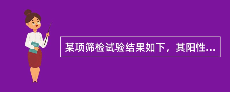 某项筛检试验结果如下，其阳性预测值为（）