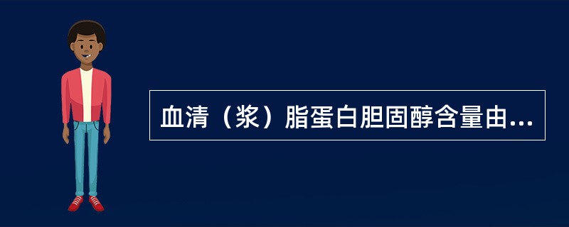 血清（浆）脂蛋白胆固醇含量由多到少排列的顺序是（）