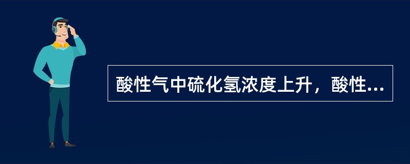 酸性气中硫化氢浓度上升，酸性气燃烧炉炉膛温度（）。