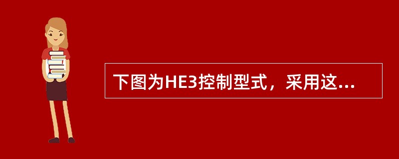 下图为HE3控制型式，采用这种控制型式的直升机（）