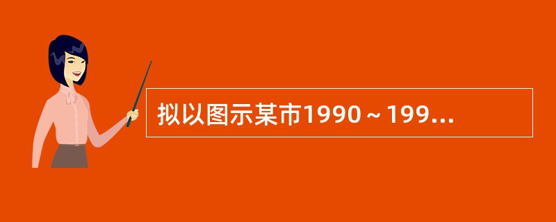 拟以图示某市1990～1994年3种传染病发病率随时间的变化，宜采用（）