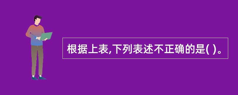 根据上表,下列表述不正确的是( )。