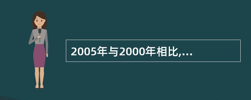 2005年与2000年相比,苏州市规模以上高新技术产业产值增加了多少万元?