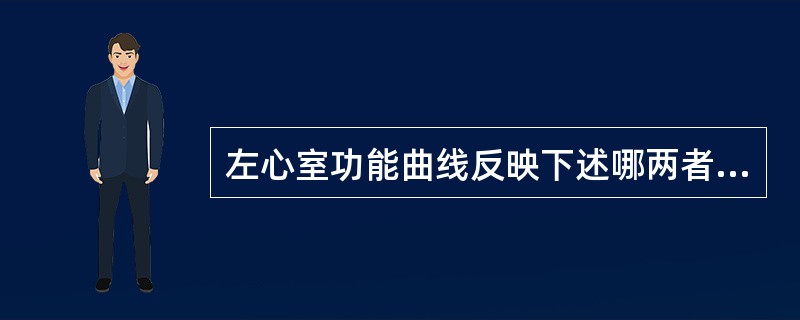 左心室功能曲线反映下述哪两者关系