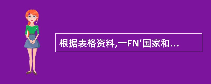 根据表格资料,一FN‘国家和地区,中国与之贸易顺差最大的国家和地区是( )。