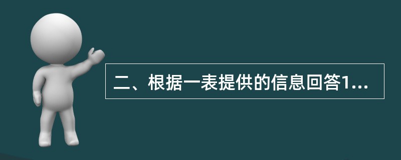 二、根据一表提供的信息回答121—125题 表1:2006年黑龙江省六大基地工业