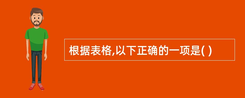 根据表格,以下正确的一项是( )