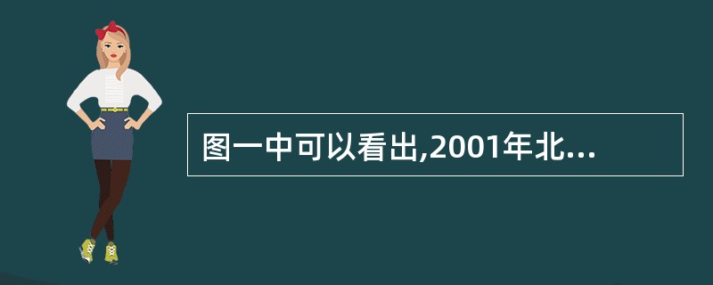 图一中可以看出,2001年北京、上海、福建三省市地方财政收入与财政支出差距十分接