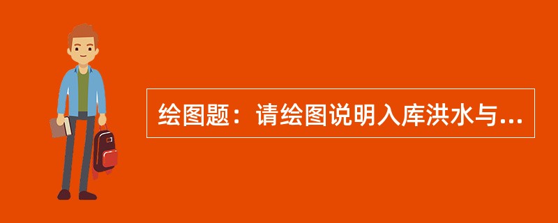 绘图题：请绘图说明入库洪水与坝址洪水的区别。