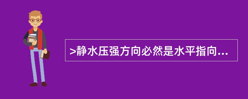 >静水压强方向必然是水平指向作用面的。