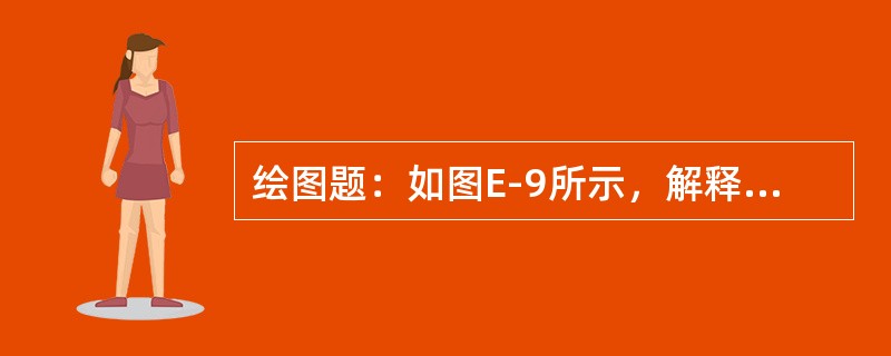 绘图题：如图E-9所示，解释下列电气图中的符号。