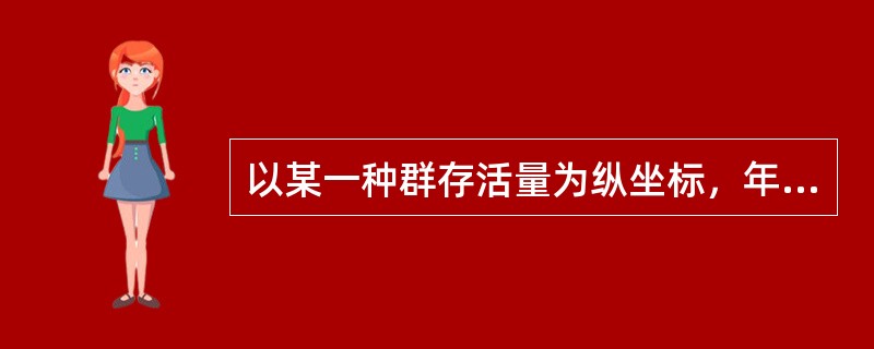 以某一种群存活量为纵坐标，年龄为横坐标得到曲线（）。