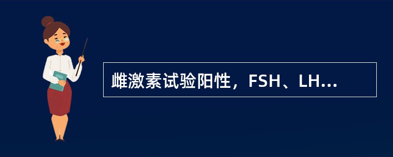 雌激素试验阳性，FSH、LH均<5U/L，应作何种试验确定病变在垂体或下丘脑（）