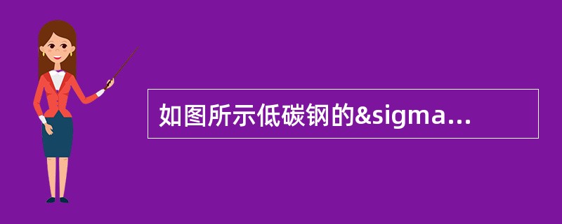 如图所示低碳钢的σ-ε曲线，根据变形发生的特点，在塑