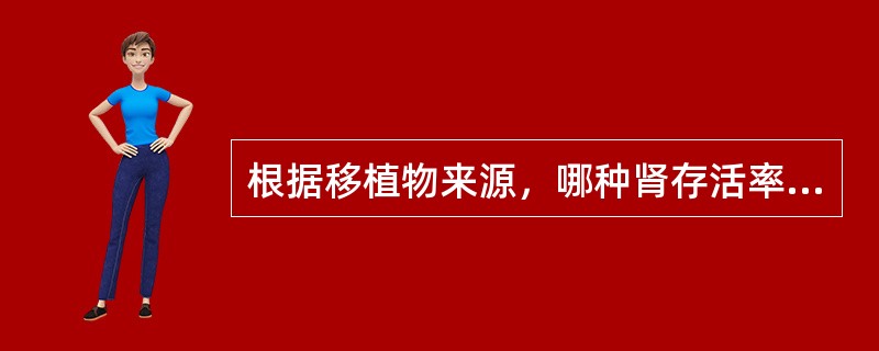 根据移植物来源，哪种肾存活率最高（）