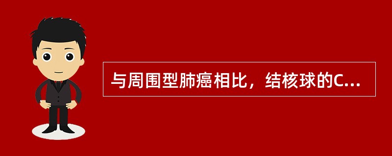 与周围型肺癌相比，结核球的CT特点可为()