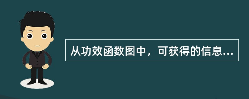 从功效函数图中，可获得的信息有()