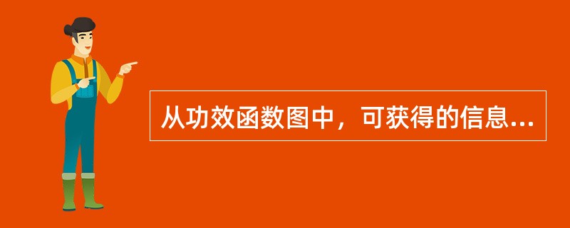 从功效函数图中，可获得的信息有()