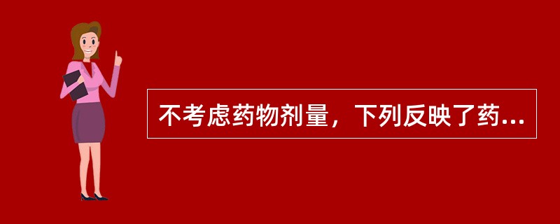 不考虑药物剂量，下列反映了药物能够产生的最大效应的名词是