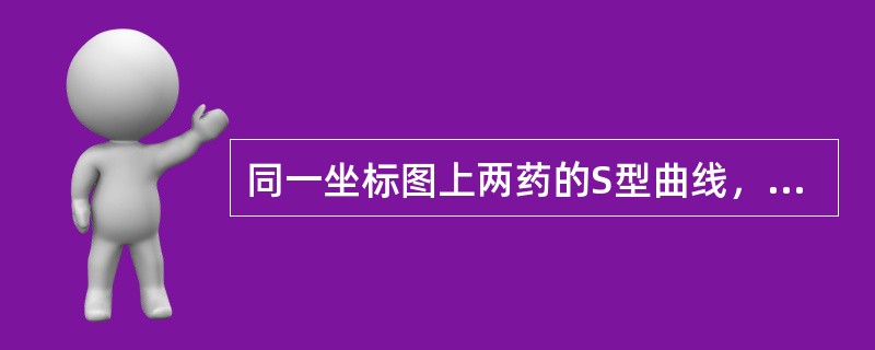 同一坐标图上两药的S型曲线，B药在A药的右侧，且高出后者20%，评价正确的是