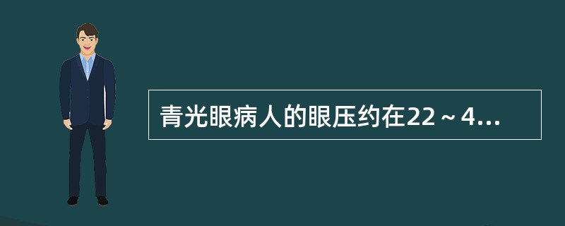 青光眼病人的眼压约在22～42mmHg之间，非青光眼病人的眼压约在14～26mmHg之间，根据这些资料如果将筛检标准值定为22mmHg，灵敏度与特异度的关系是（）