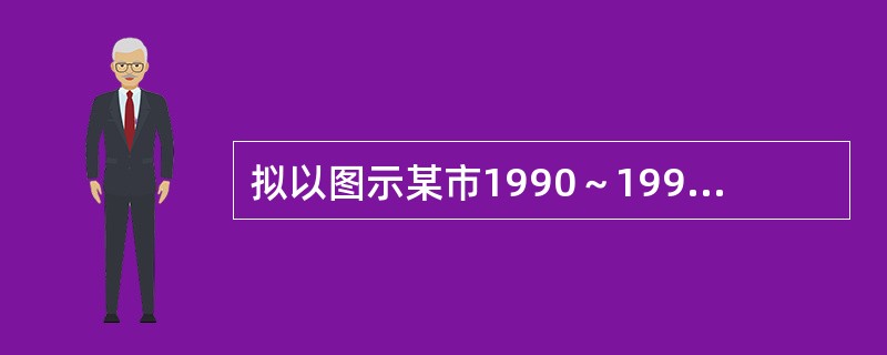 拟以图示某市1990～1994年3种传染病发病率随时间的变化，宜采用A、普通线图