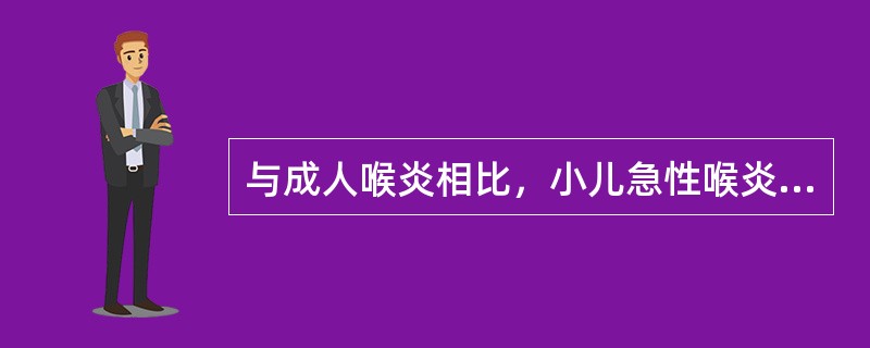 与成人喉炎相比，小儿急性喉炎最大的特点为 ( )A、起病较急B、容易发生喉阻塞C