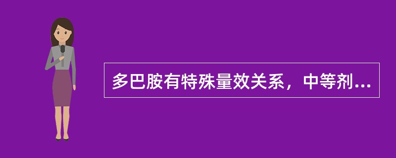 多巴胺有特殊量效关系，中等剂量：2～10μg/（kg.min）可以（）①增加肾血