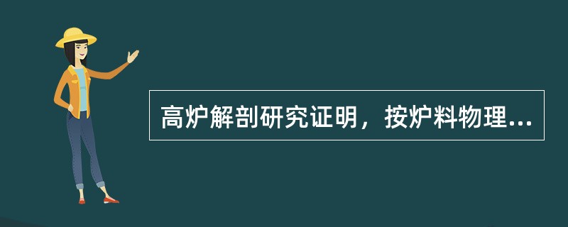 高炉解剖研究证明，按炉料物理状态的不同，高炉大致分为五个区域，分别为块状带、软熔