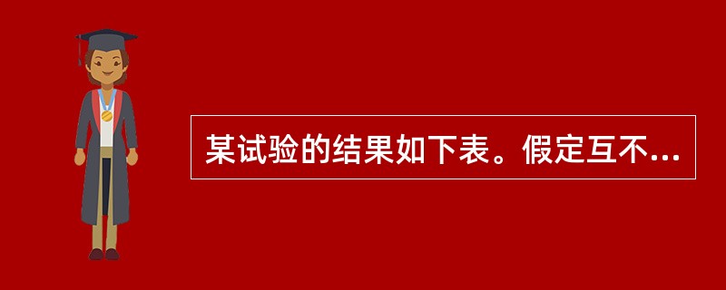 某试验的结果如下表。假定互不相容。 若记事件A=(b,c,d,e),B=(a,d