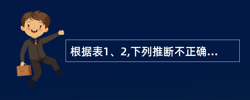 根据表1、2,下列推断不正确的是( )。