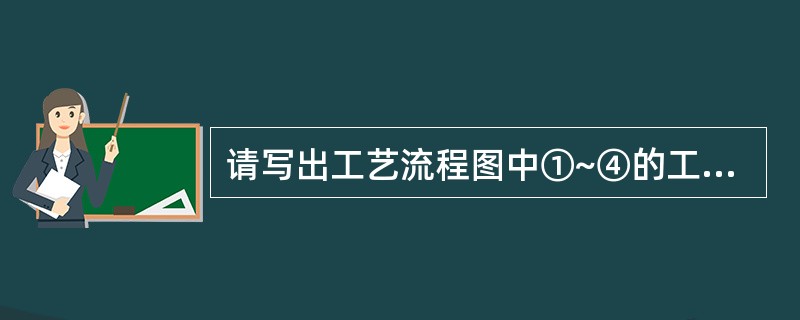 请写出工艺流程图中①~④的工序名称