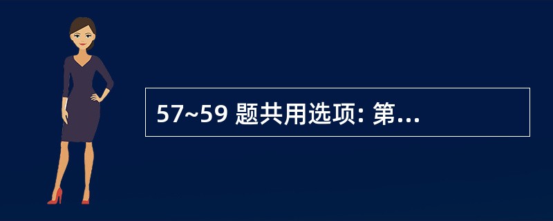 57~59 题共用选项: 第 57 题 主要侵害视神经的酒类成分是