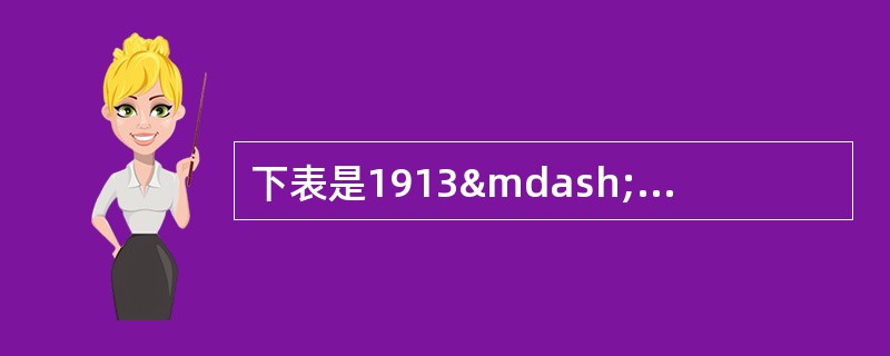 下表是1913——1938年英、法、德三国对外出口情况统