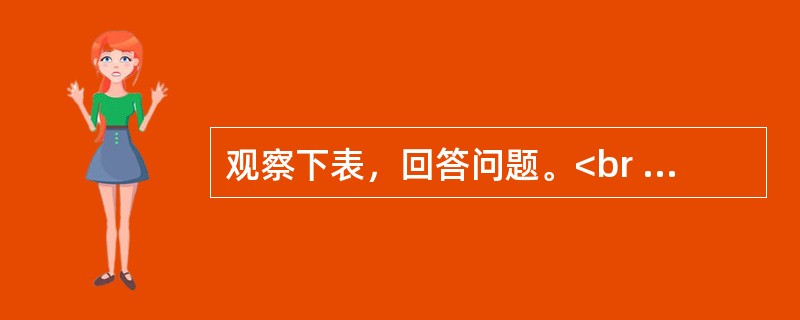 观察下表，回答问题。<br /><img src="https://img.zhaotiba.com/fujian/20220728/y4ypzthiotg.png&quo