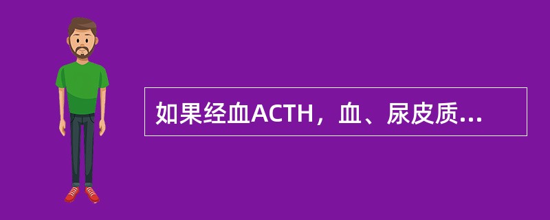 如果经血ACTH，血、尿皮质醇测定，大剂量地塞米松抑制试验，头颅、胸腹部影像学等检查仍不能鉴别垂体性Cushing病和异位ACTH综合征，则采取下列哪种方法进行鉴别最为可靠