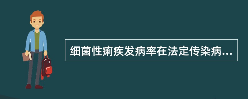 细菌性痢疾发病率在法定传染病中位居前列，其原因是