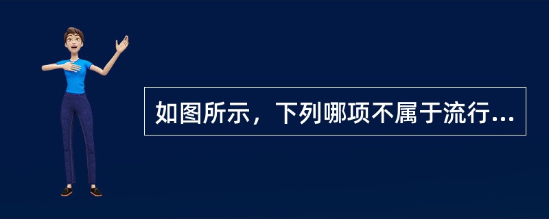 如图所示，下列哪项不属于流行性斑疹伤寒的皮疹特点()<img border="0" style="width: 227px; height: 170px;"