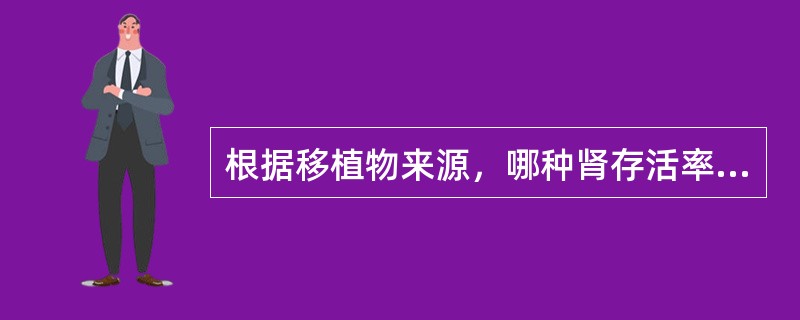 根据移植物来源，哪种肾存活率最高