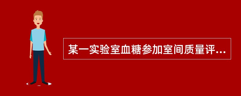 某一实验室血糖参加室间质量评价活动，五个标本中有两个结果不在可接受范围之内，得分为60%，并且其偏倚均为正的偏倚，可提示测定系统存在误差类型为