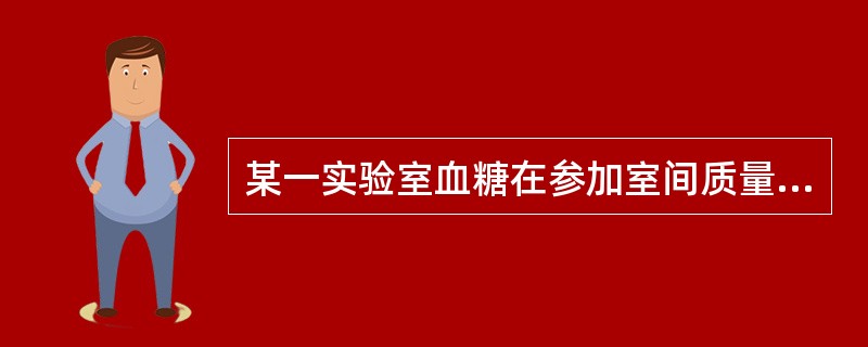 某一实验室血糖在参加室间质量评价活动，五个标本中有两个结果不在可接受范围之内，得分为60%。并且其偏倚一个为正，另一个为负，可提示测定系统存在误差类型