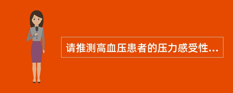 请推测高血压患者的压力感受性反射状况