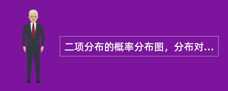 二项分布的概率分布图，分布对称的条件是