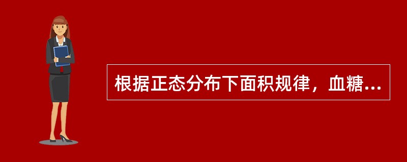 根据正态分布下面积规律，血糖的一组质控数据的均值为50mmol／L，其标准差为0.2mmol／L。其概率为99.00％的区间为