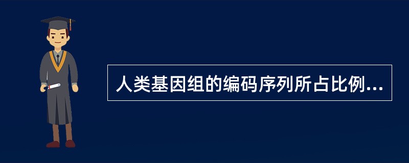 人类基因组的编码序列所占比例为()