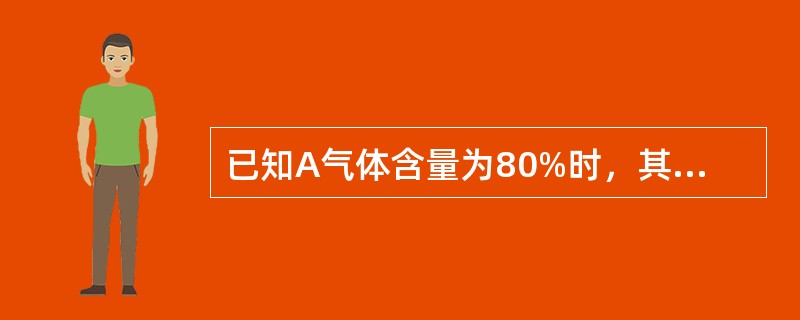 已知A气体含量为80%时，其峰高为100mm，现加入一个等体积待测样品，得到峰高为70mm，使用单点校正法可知该样品中A气体的体积百分含量是