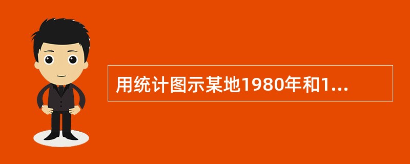 用统计图示某地1980年和1990年3种死因别死亡率，宜选用