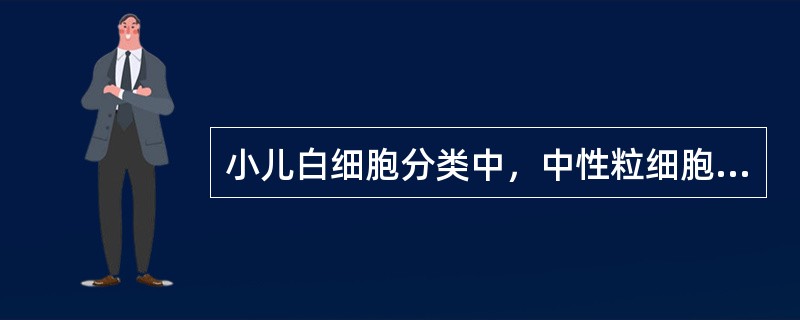 小儿白细胞分类中，中性粒细胞与淋巴细胞的两次交叉时间()