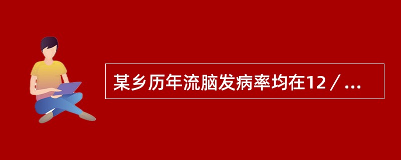 某乡历年流脑发病率均在12／10万～20／10万之间，去年该乡流脑发病率为16／10万，试判断其流行强度为