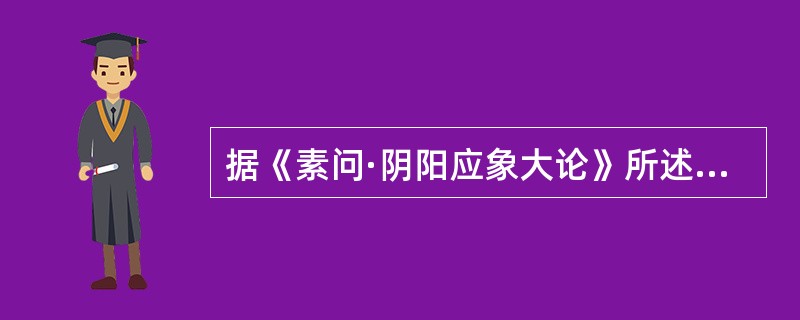 据《素问·阴阳应象大论》所述"浊阴"在人体内的分布规律是